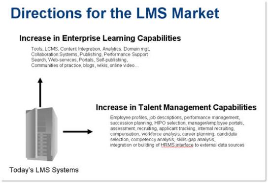 Directions for the LMS Market
